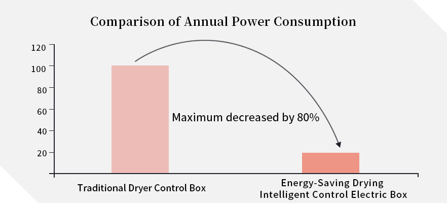 High Efficiency Alta eficiência