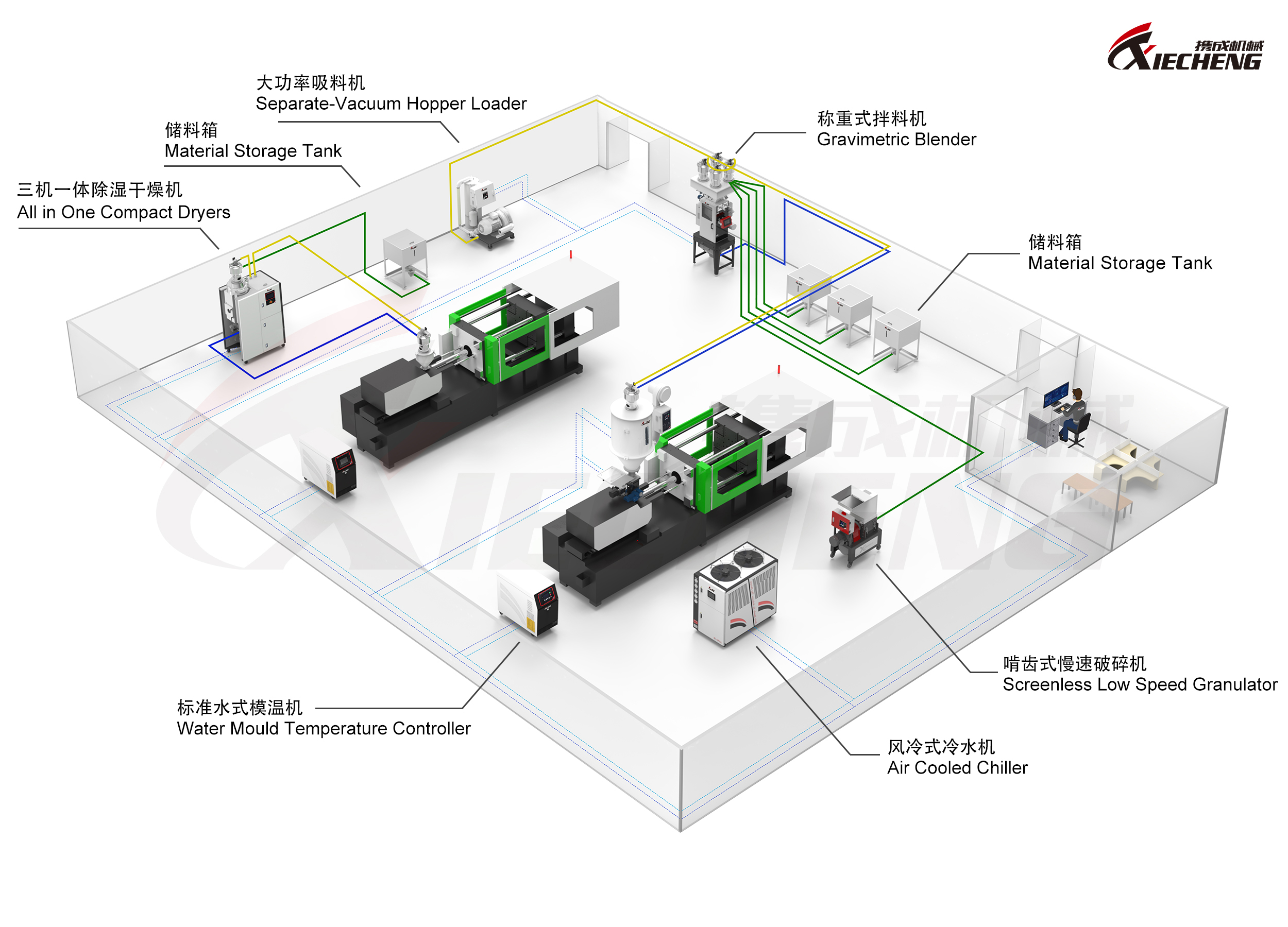 XIECHENG Plastic Auxiliary Equipment System for Efficient Injection Molding Production Sistema de equipamentos auxiliares de plástico XIECHENG para produção eficiente de moldagem por injeção