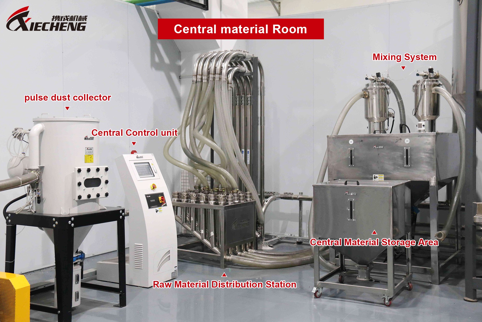 Sala Central de Materiais: Núcleo de Controle e Processamento