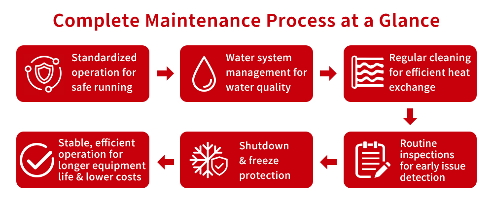 Overview of Daily Maintenance for Injection Molding Chillers Visão geral da manutenção diária para resfriadores de moldagem por injeção