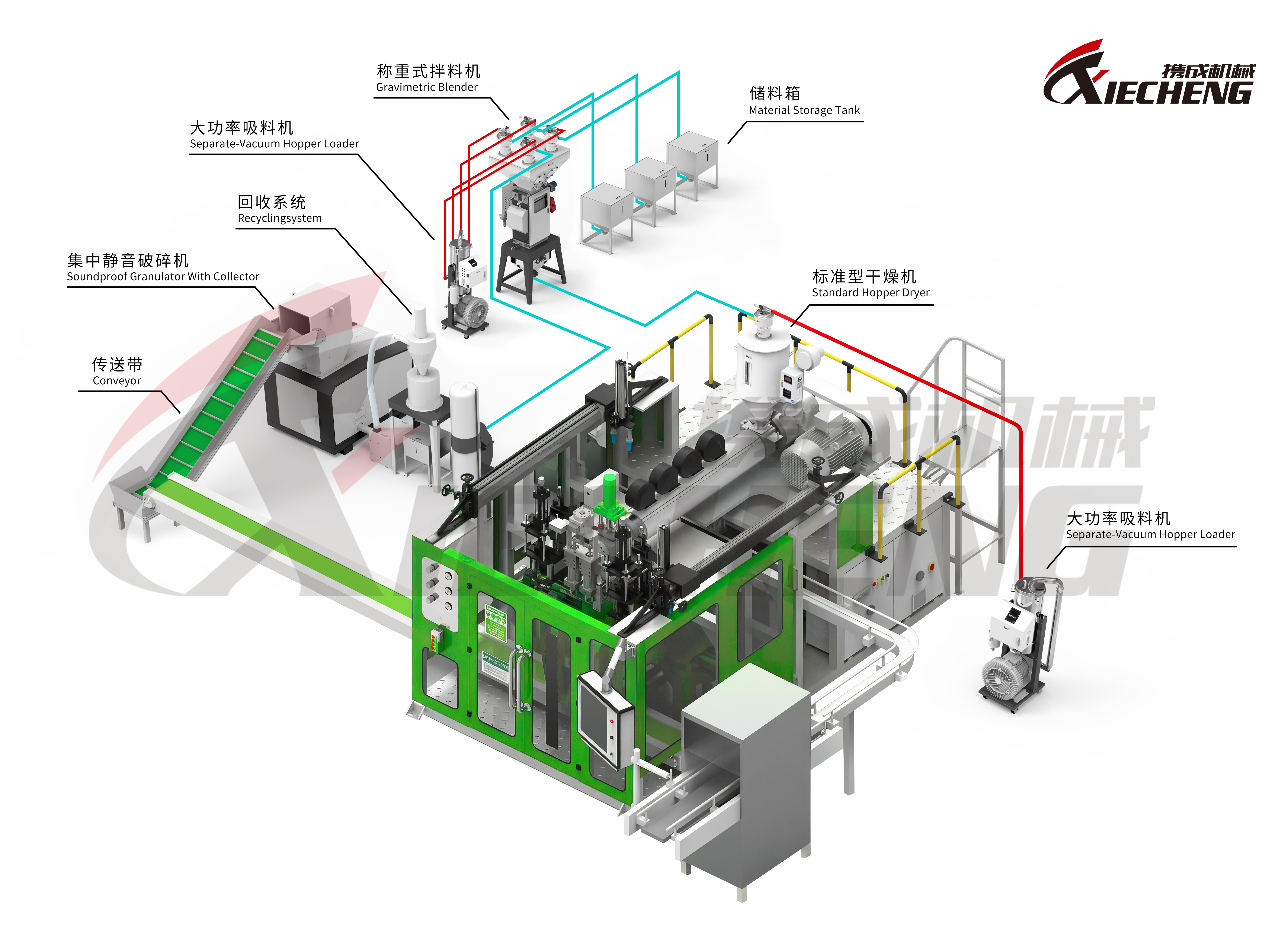 Complete Plastic Auxiliary Equipment Layout for Injection Molding Production Layout completo de equipamento auxiliar de plástico para produção de moldagem por injeção