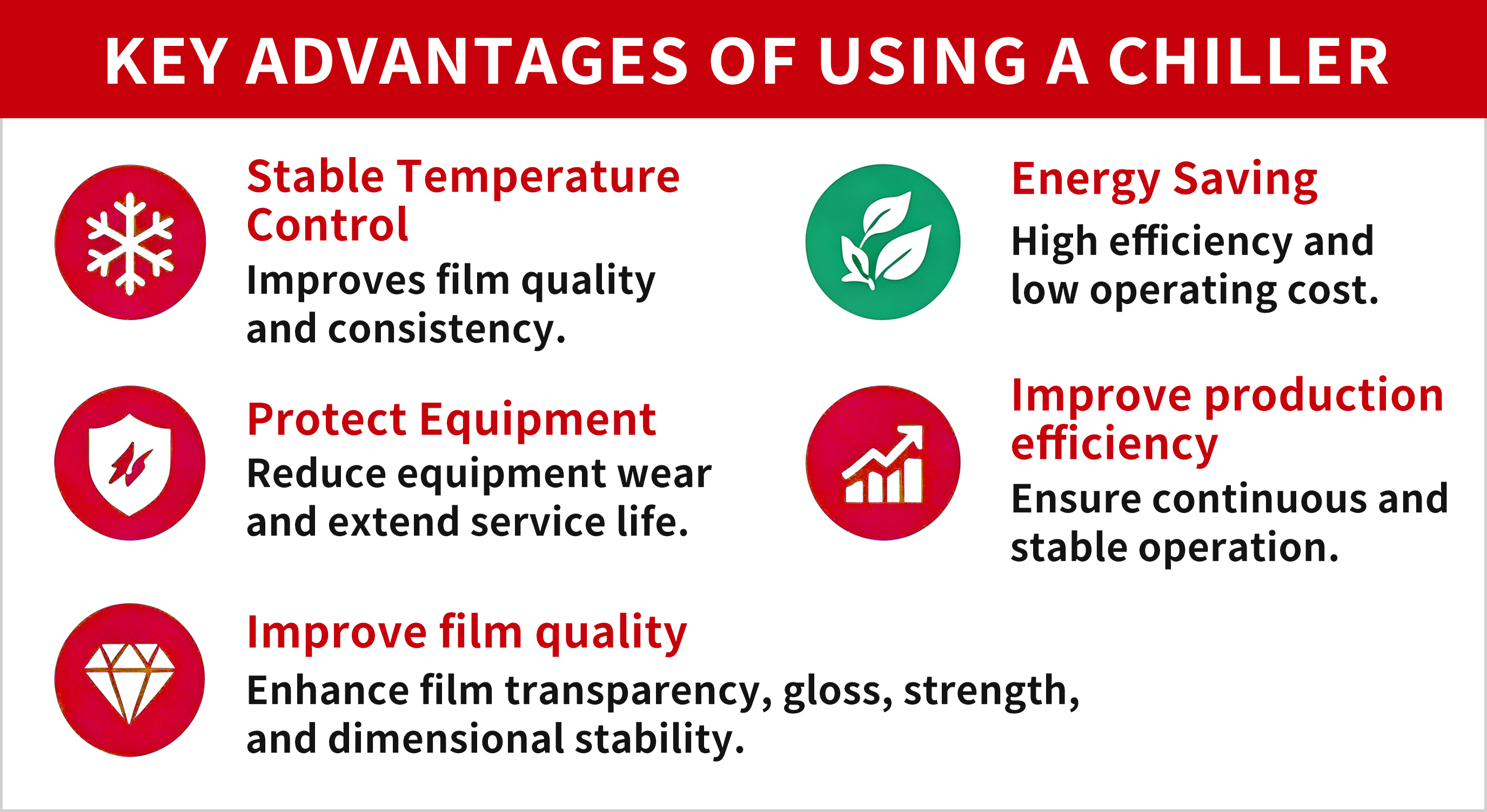 Benefits of Industrial Chillers for Blown Film Extrusion O resfriador industrial melhora a eficiência do resfriamento e a estabilidade da produção na extrusão de filme soprado.
