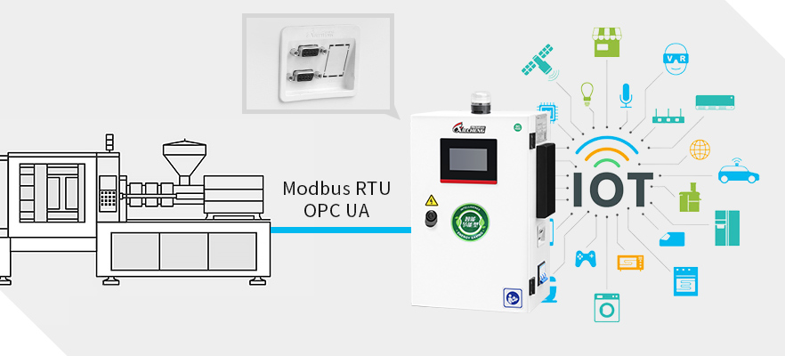 Industry 4.0 Connectivity Conectividade da Indústria 4.0