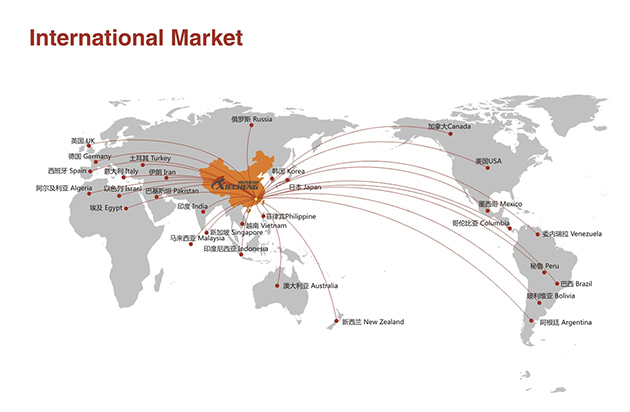 mercado internacional