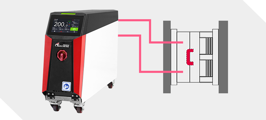 Controlador de temperatura de molde de alto desempenho tipo &oacute;ptico