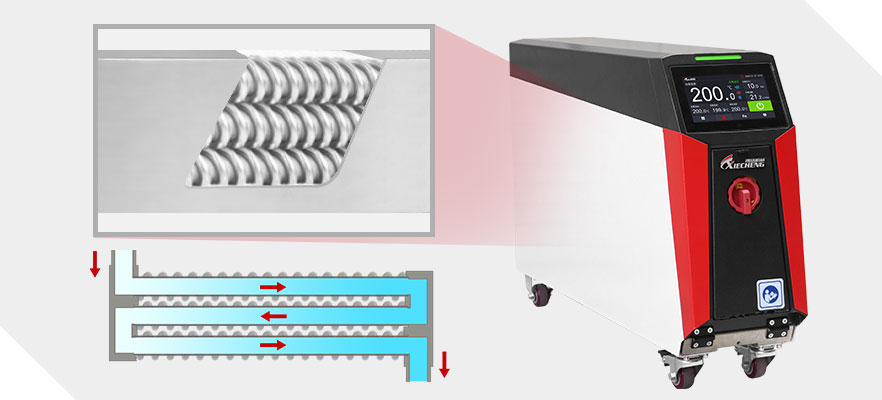 Controlador de temperatura de molde de alto desempenho tipo &oacute;ptico