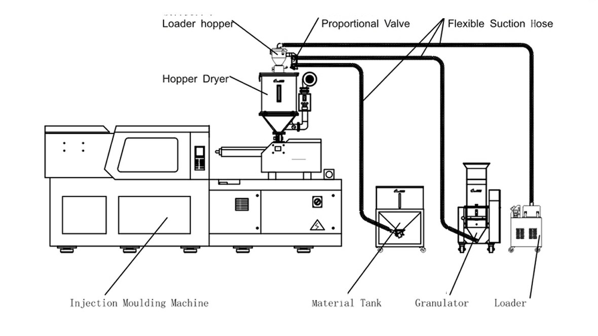 Diagrama de estrutura de triturador de plástico online de baixa velocidade