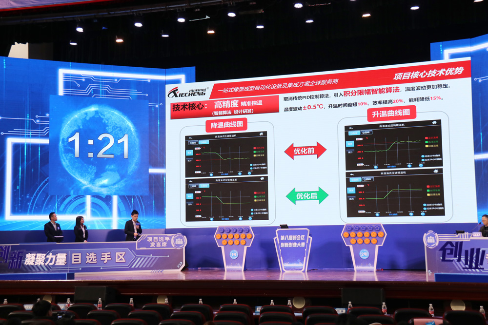 Concurso de inovação e empreendedorismo de Xinhui