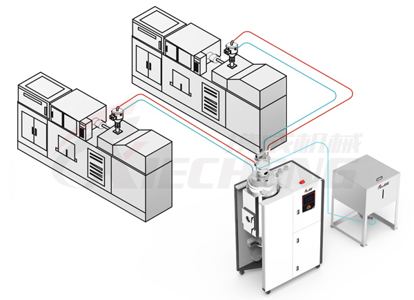 Para manutenção de duas máquinas: sistema de transmissão em três estágios (opcional)